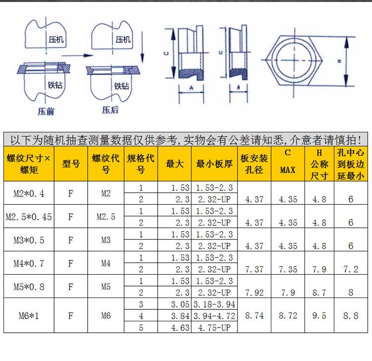 详情页_平齐螺母_03.jpg